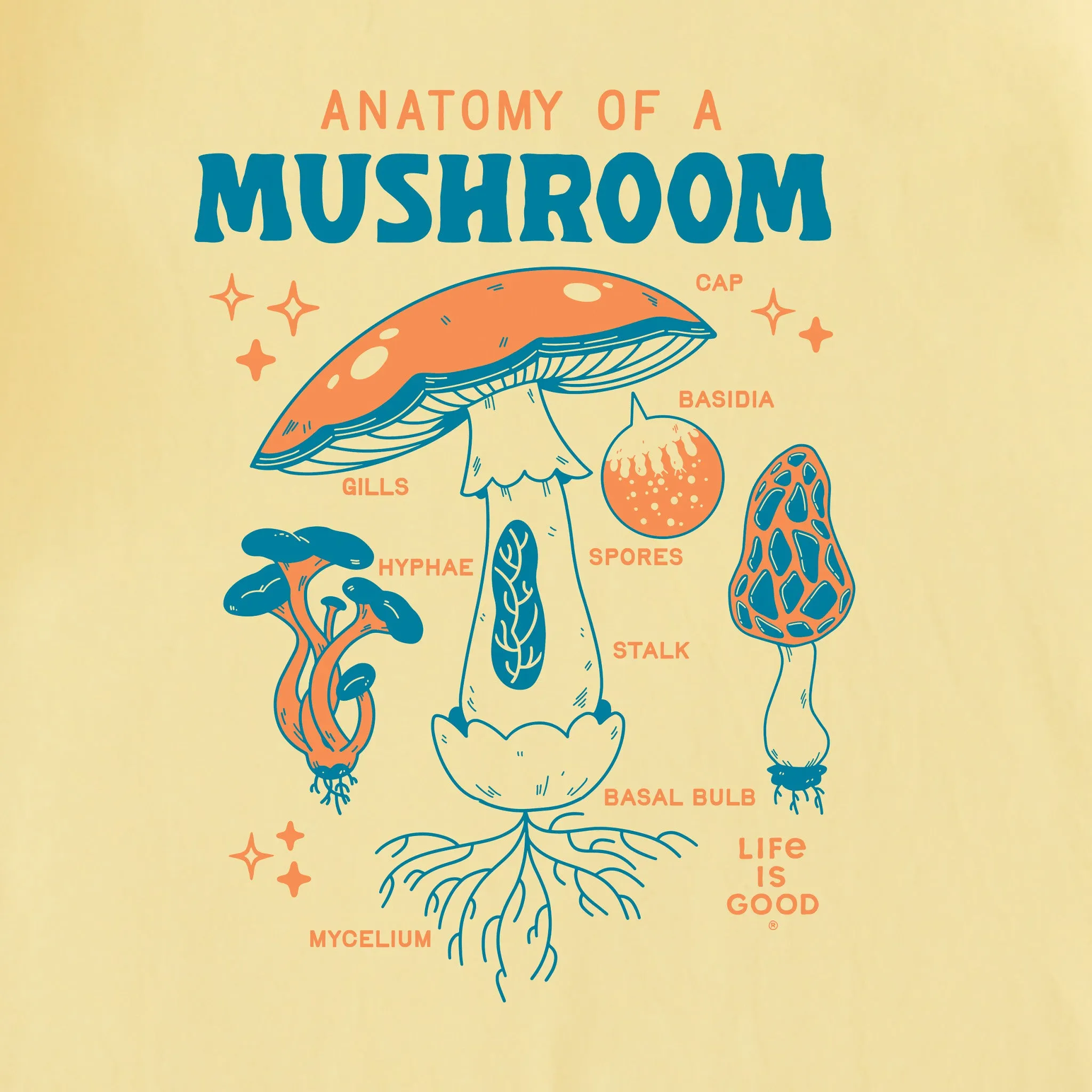 Kids The Anatomy of a Mushroom Short Sleeve Crusher Tee Life is Good